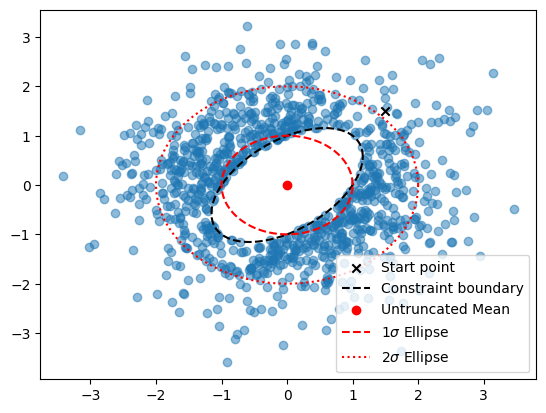 ../_images/examples_single_constraint_examples_15_0.png