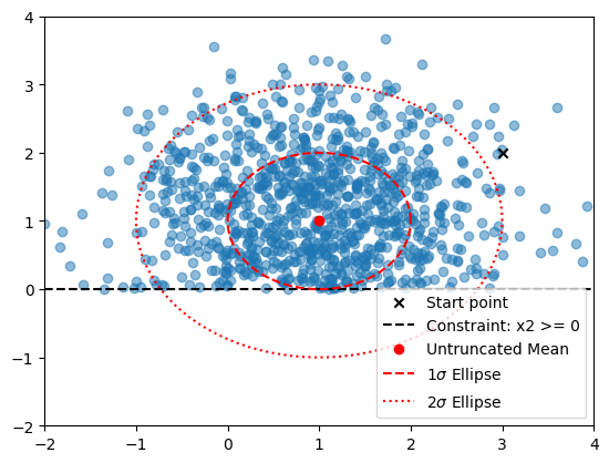 ../_images/examples_single_constraint_examples_5_0.png