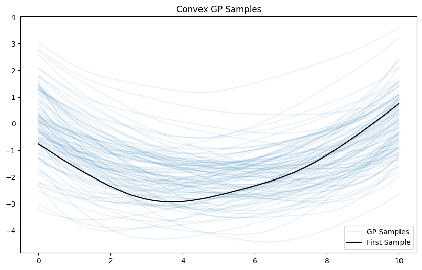 ../_images/examples_gaussian_process_examples_12_0.png
