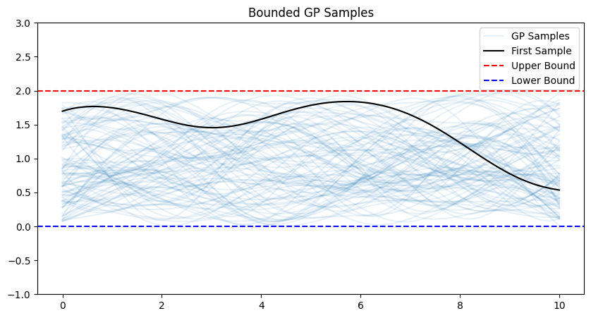 ../_images/examples_gaussian_process_examples_6_0.png
