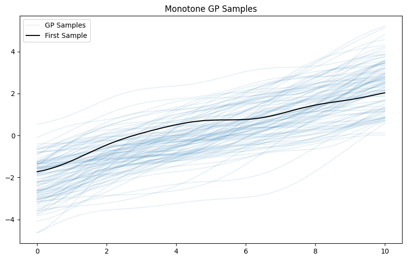 ../_images/examples_gaussian_process_examples_9_0.png