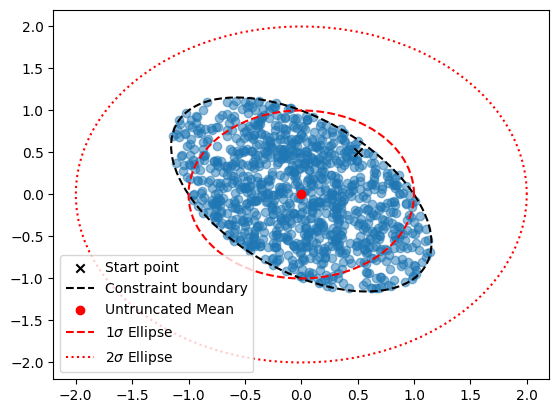 ../_images/examples_single_constraint_examples_12_0.png