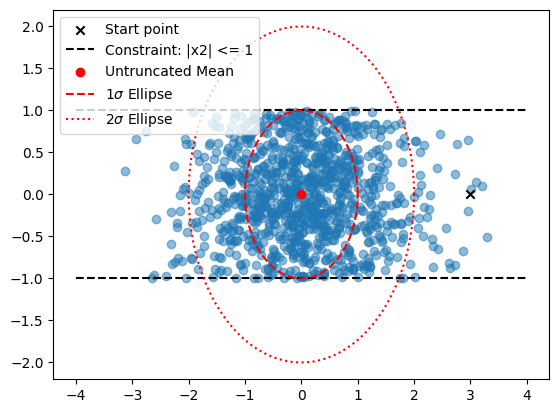 ../_images/examples_single_constraint_examples_9_0.png